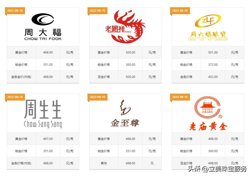 买黄金项链按克买好还是一口价好,买黄金项链按克划算还是标价划算