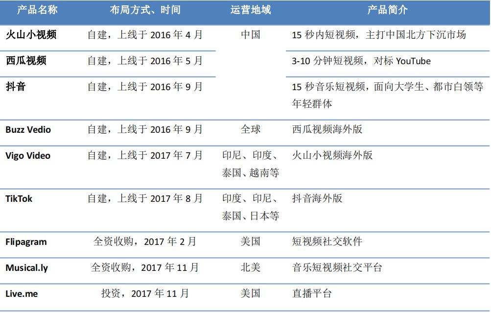 字节跳动进入独角兽2020,字节跳动独角兽估值第一位