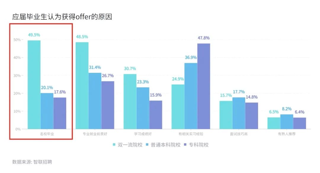 现在二本找工作有多难,二本真的不好找工作吗