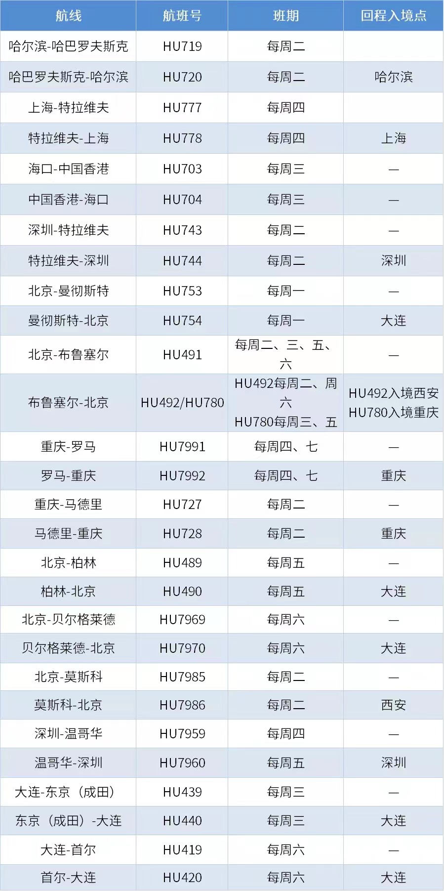 美国将放宽国际航班旅客入境限制,美国国际航班取消什么时候再开