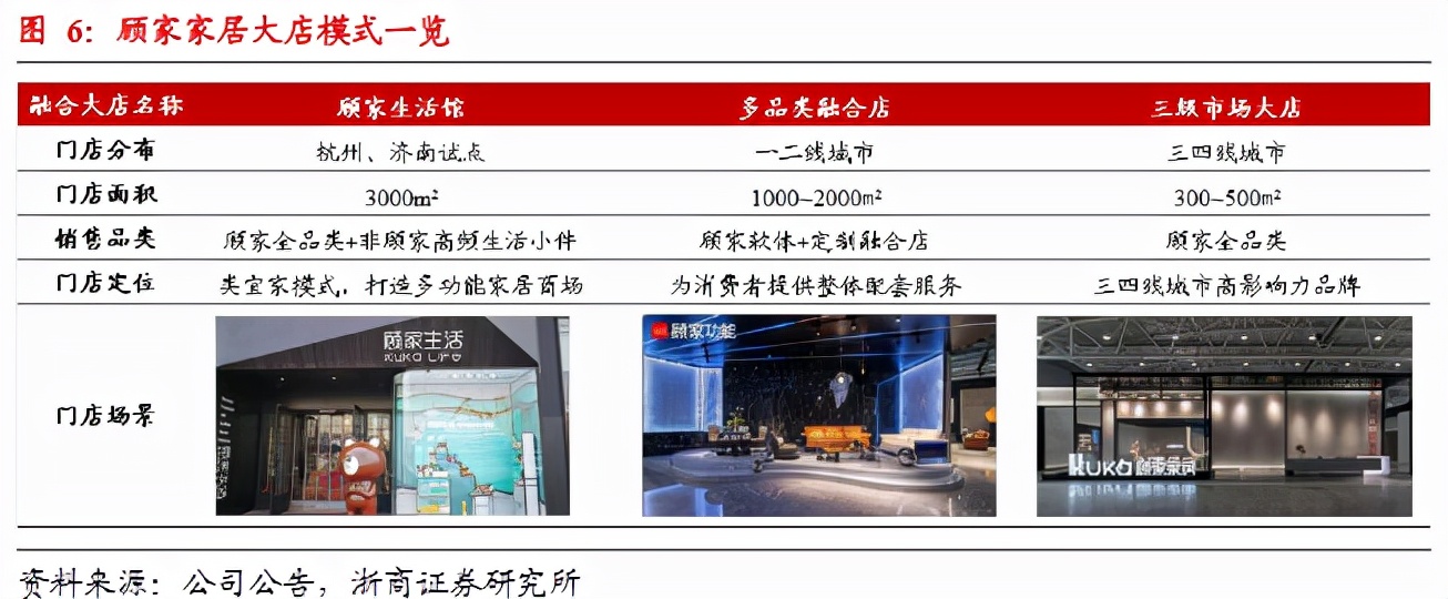 顾家家居深度分析,顾家家居品牌市场调研报告