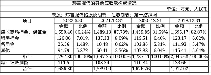 高端女装品牌ipo,一年营收破亿的女装品牌