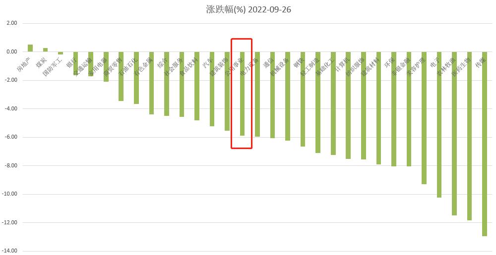 把新能源给落下了，聊聊前海开源公用事业