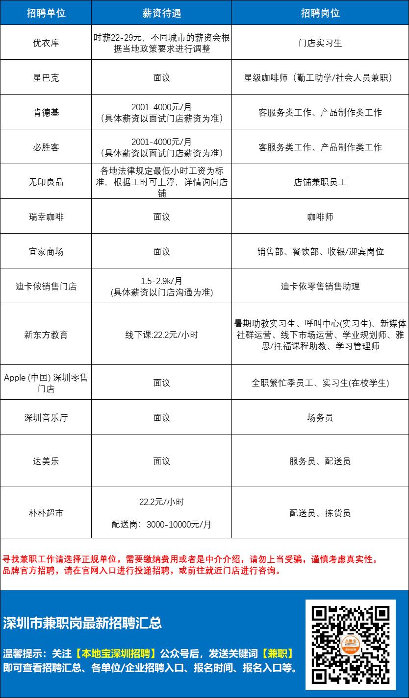 2023招聘岗位学历要求,无学历要求的高薪工作二三线