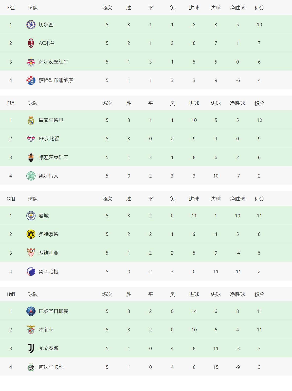 欧冠16强已定14席德甲,欧冠16强已确定12席