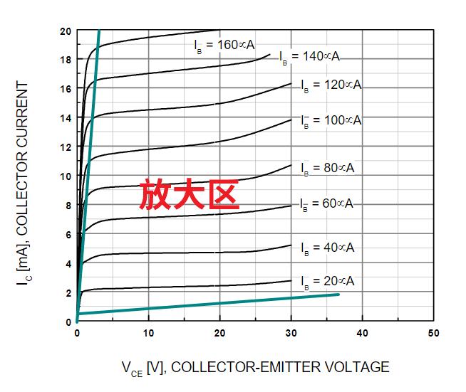 三极管音频功放电路,用三极管双声功放制作