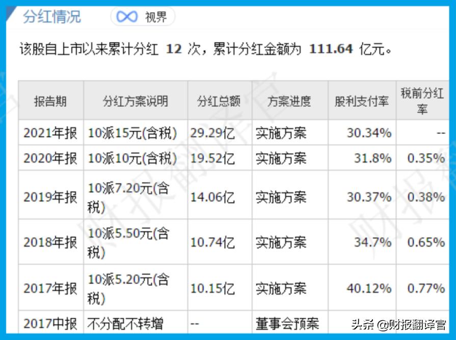 全球免税运营商排名前十名,全球四大免税运营商市值