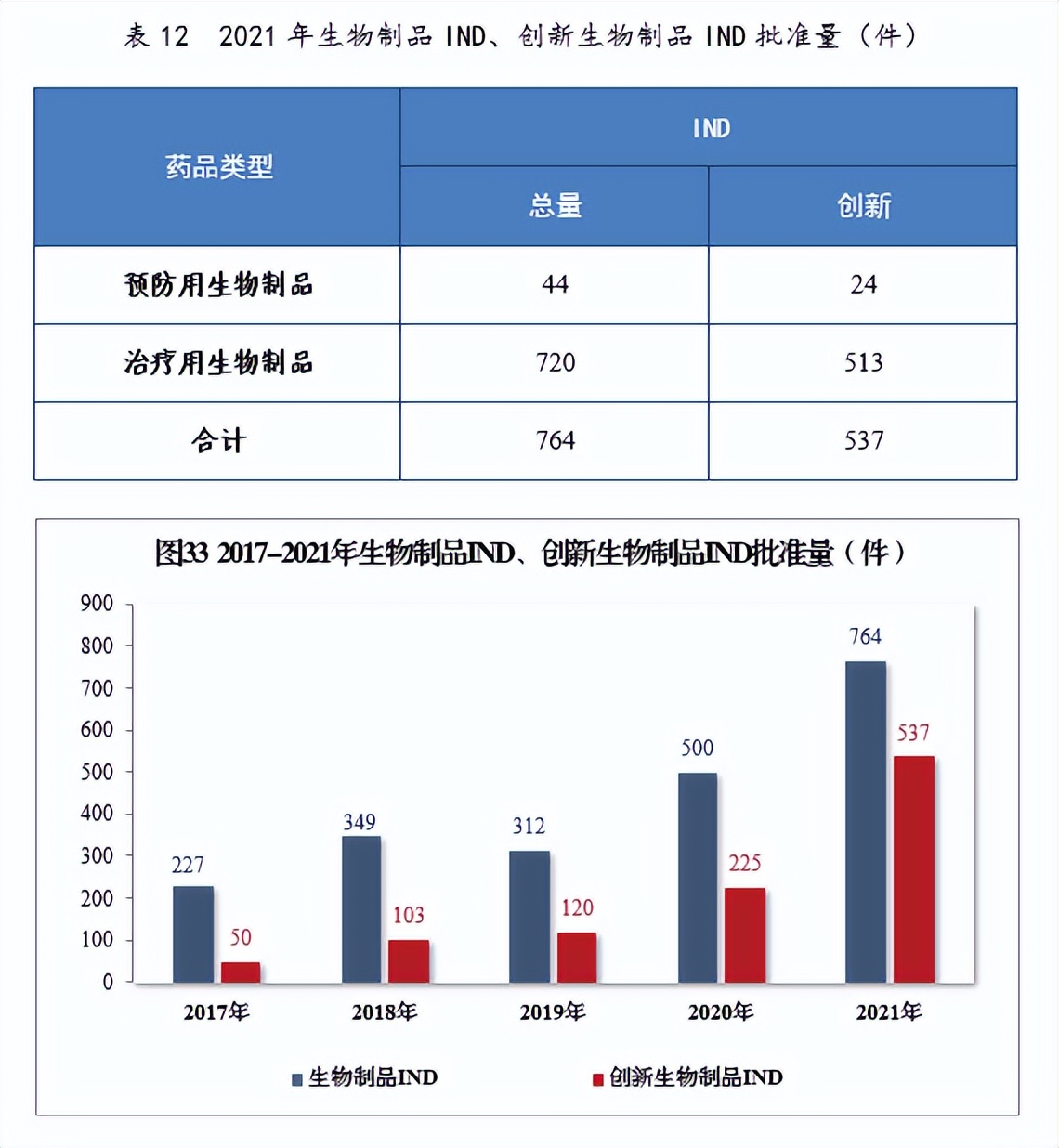 2020药品审评报告,2017年新药审评报告