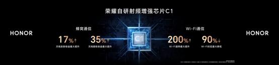 荣耀magic5新机大卖,荣耀magic5用上了主流的顶级配置