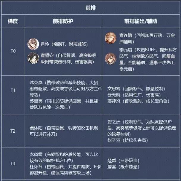 花亦山心之月常驻ssr角色强度,花亦山心之月ssr每个都是常驻吗