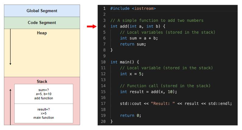 堆栈和实例的区别,堆栈和叠加是一回事吗