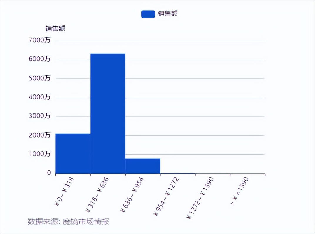 “躺”出来的千亿市场，慕思、观夏能否一直领跑？