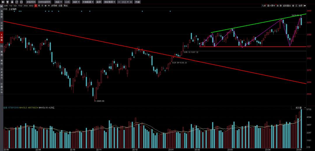 牛市结束了吗看图说话,币圈牛市结束了吗