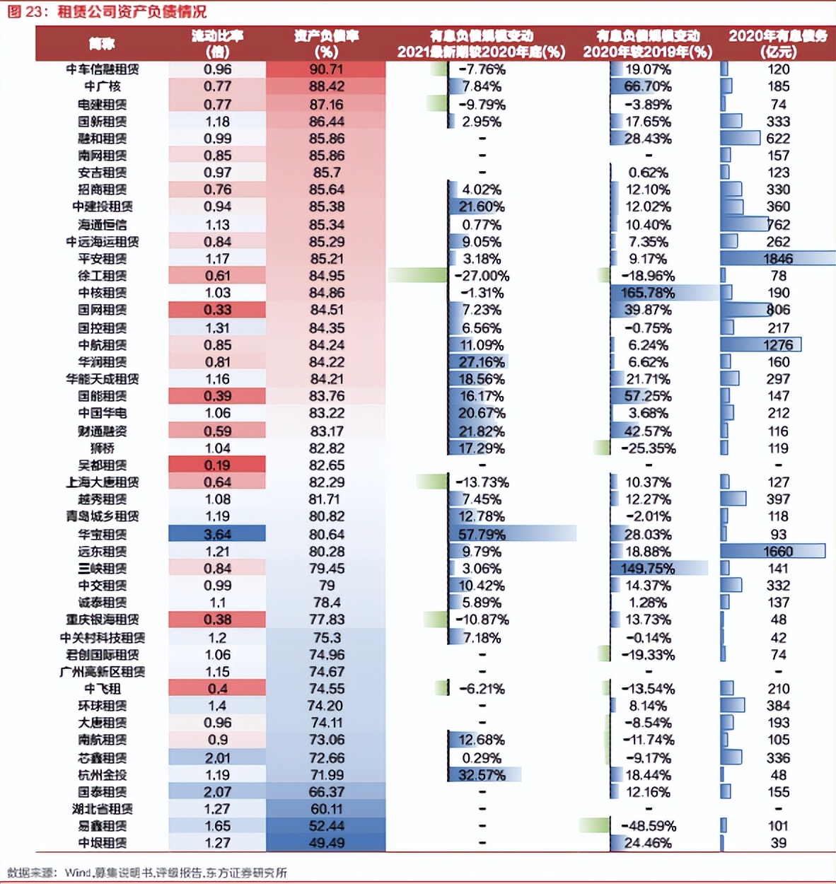 融资租赁公司的盈利能力分析,融资租赁市场开拓思路