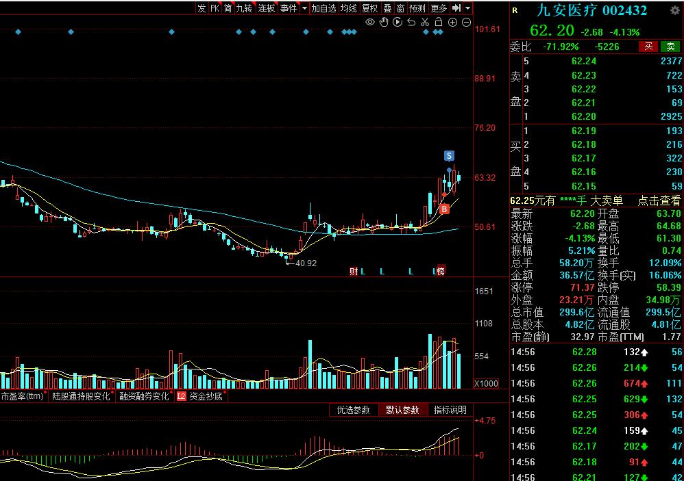 11月股票机会,股票买卖绝佳时机一览