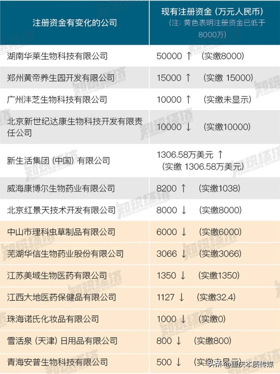 盘点|50家直销申牌未果企业报告