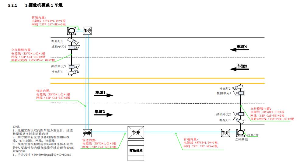 智能交通-施工手册（卡口视频）海康