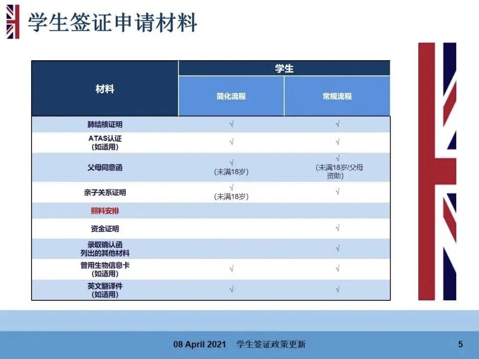 留英学生签证办理最新政策,留英学生办理美国签证