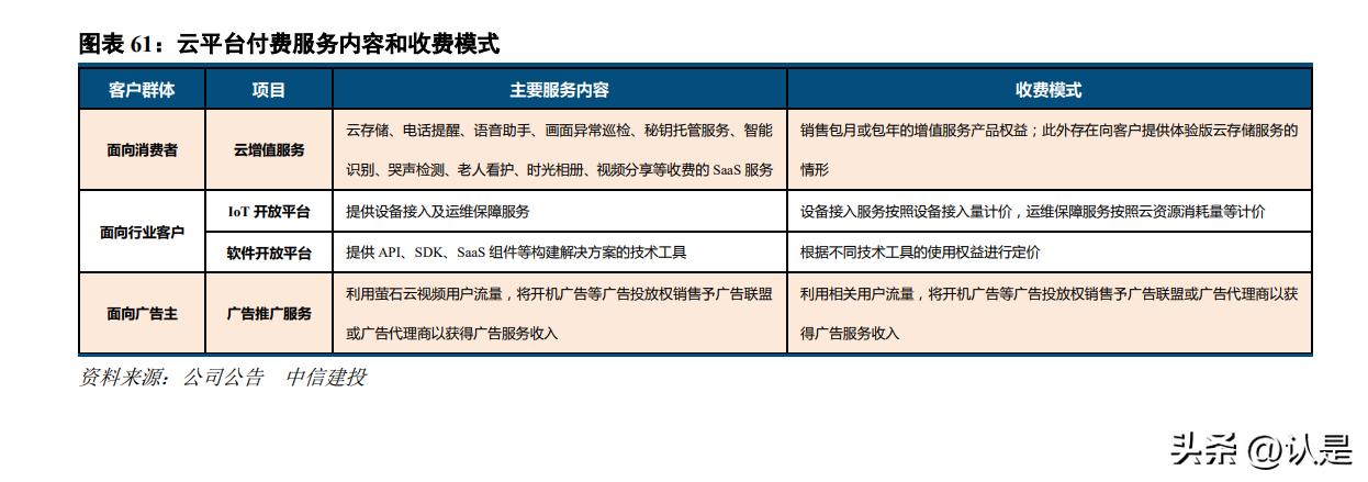 萤石网络在同行业内地位,萤石网络未来前景