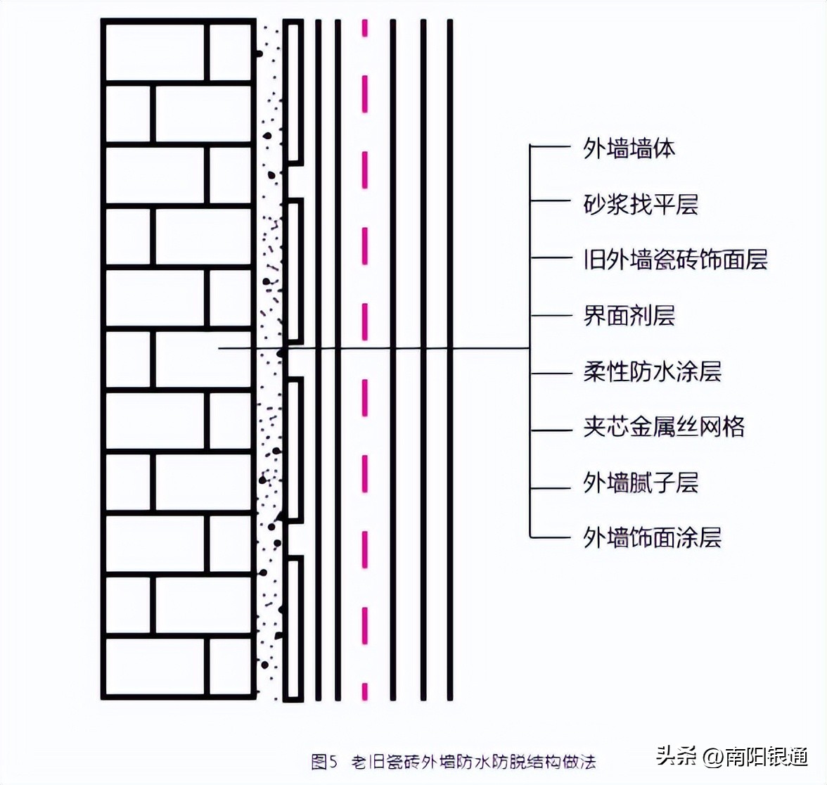 外墙瓷砖脱落解决方法,小区外墙瓷砖脱落物业怎么处理