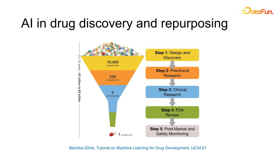 GraphSynergy：基于人工智能的药物联用机制预测