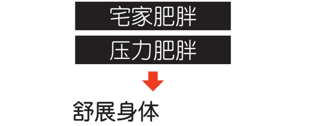 新冠后发胖怎么治疗,改变体质祛湿减重