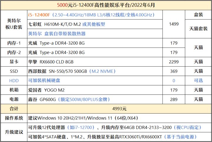 2021年1月装机配置推荐6000元,2020年装机推荐6000预算