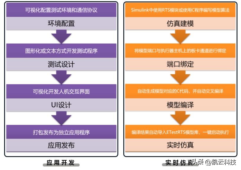 嵌入式系统开发必备知识,嵌入式系统初学者有什么建议