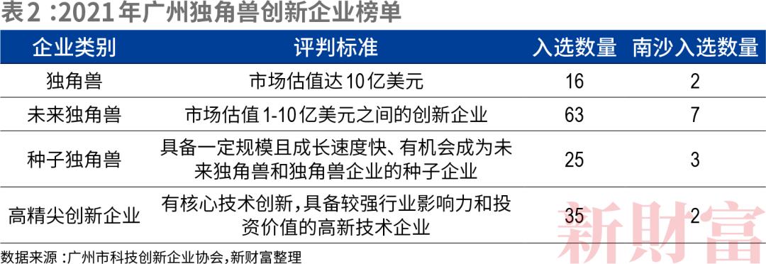世界级硅谷或诞生！被国务院点名重大战略性平台，累计落户金融机构7年增长54倍，小马智行等独角兽从这跑出