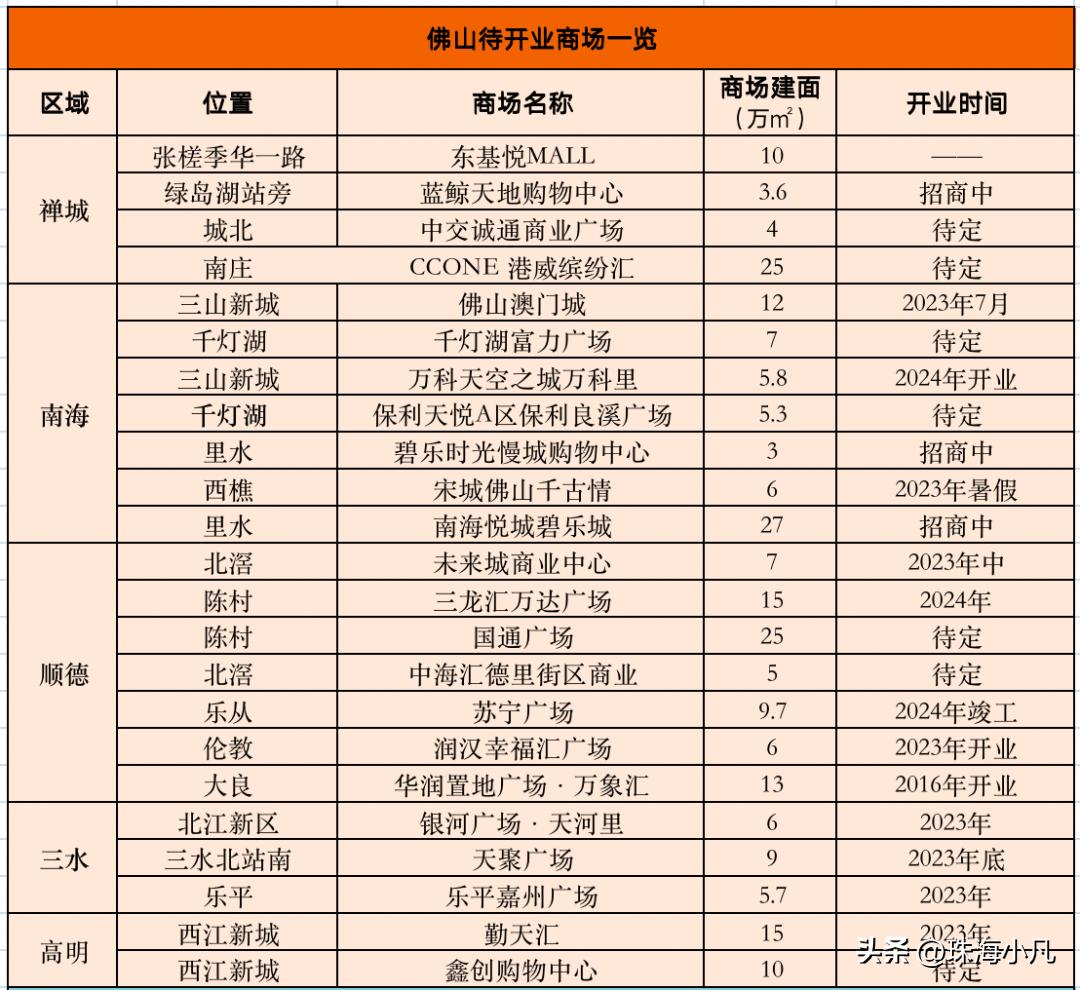 佛山爱琴海购物广场最新消息,佛山市新城区新市场