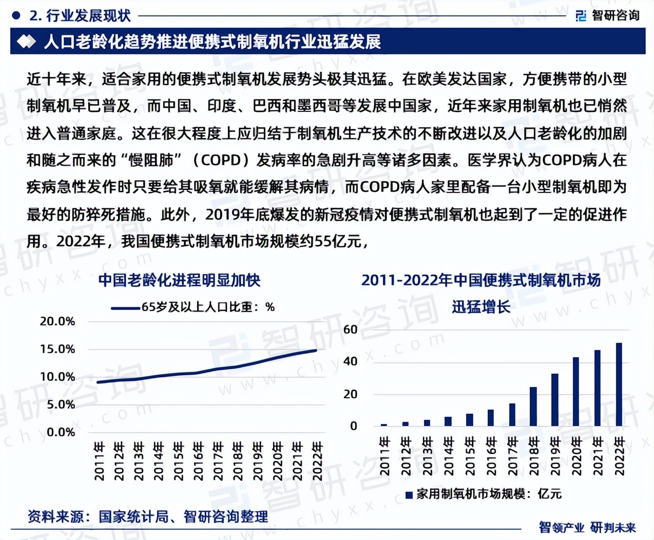 2022年医用制氧机发展趋势,家用制氧机2023市场分析