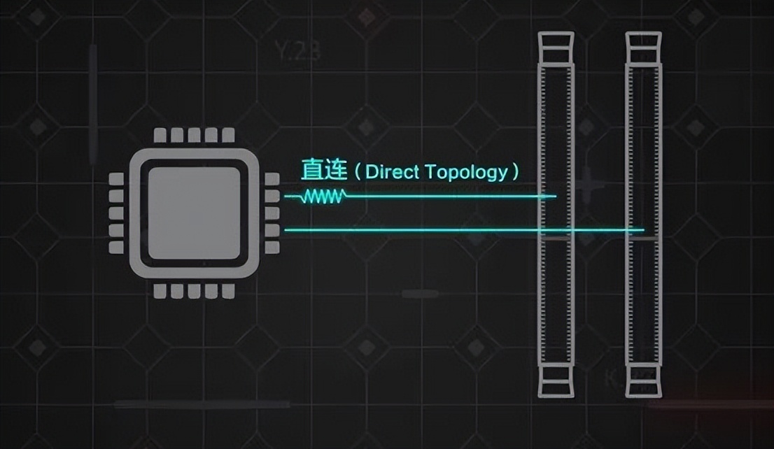 b360m双通道内存怎么安装,内存双通道的安装方法
