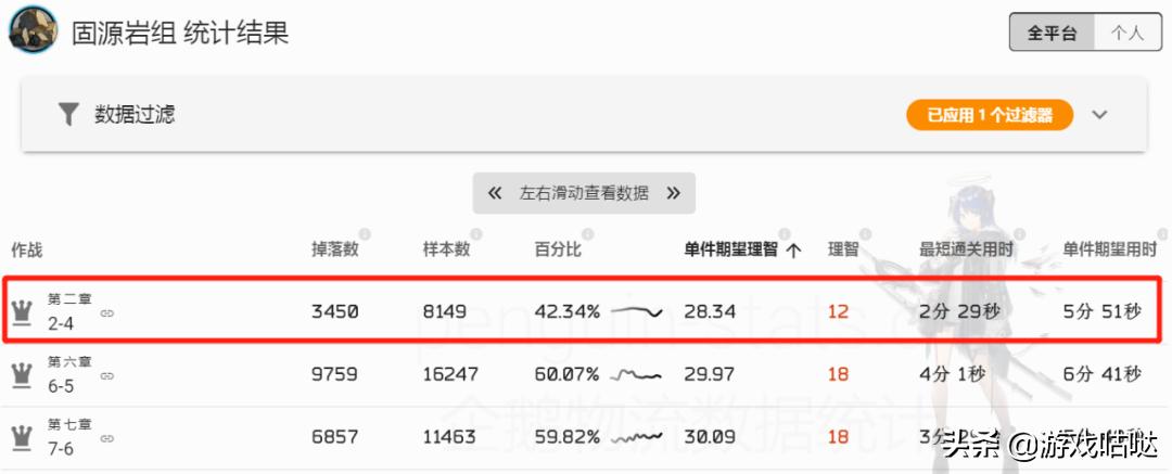 明日方舟一图流刷材料,明日方舟升级材料最佳刷法图