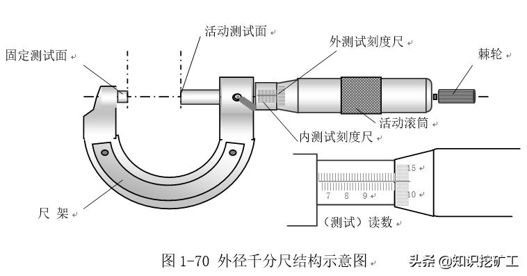 五金手动工具测量,五金测量仪器
