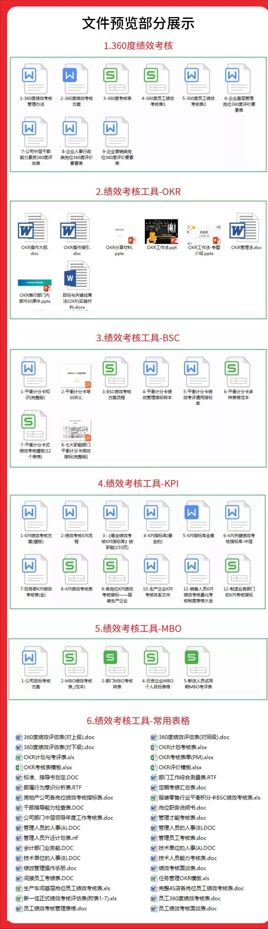 怎么制定绩效考核表格,绩效考核流程及解析