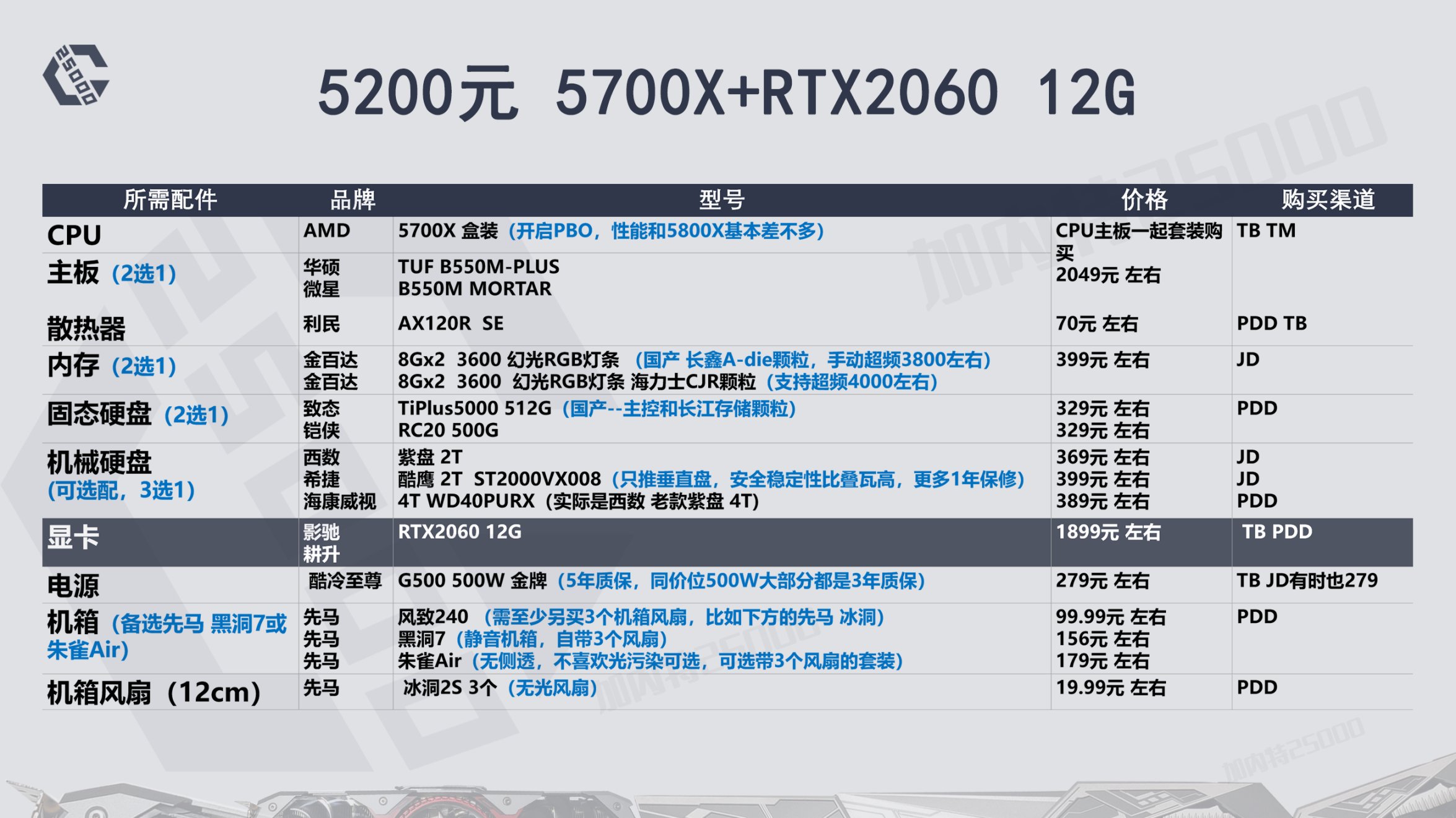 22年8月推荐游戏,23年12月装机配置推荐