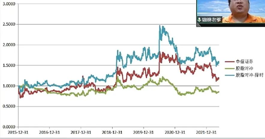 股票对冲策略具体操作,股票如何做对冲