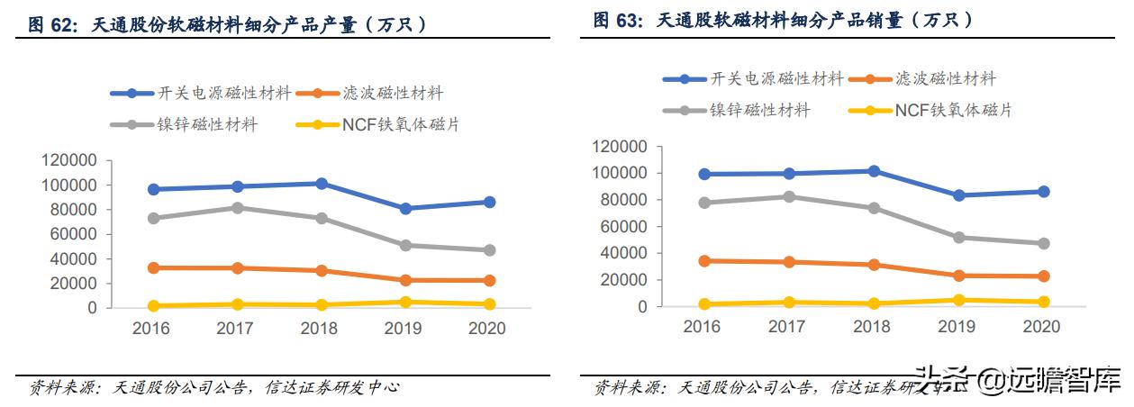 软磁龙头上市公司,软磁材料龙头