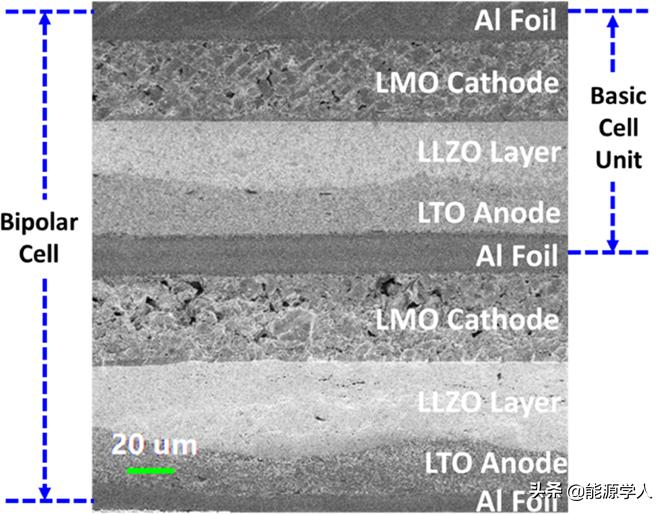 原位形成的离子凝胶实现高功率双极耳固态电池用于电动汽车领域