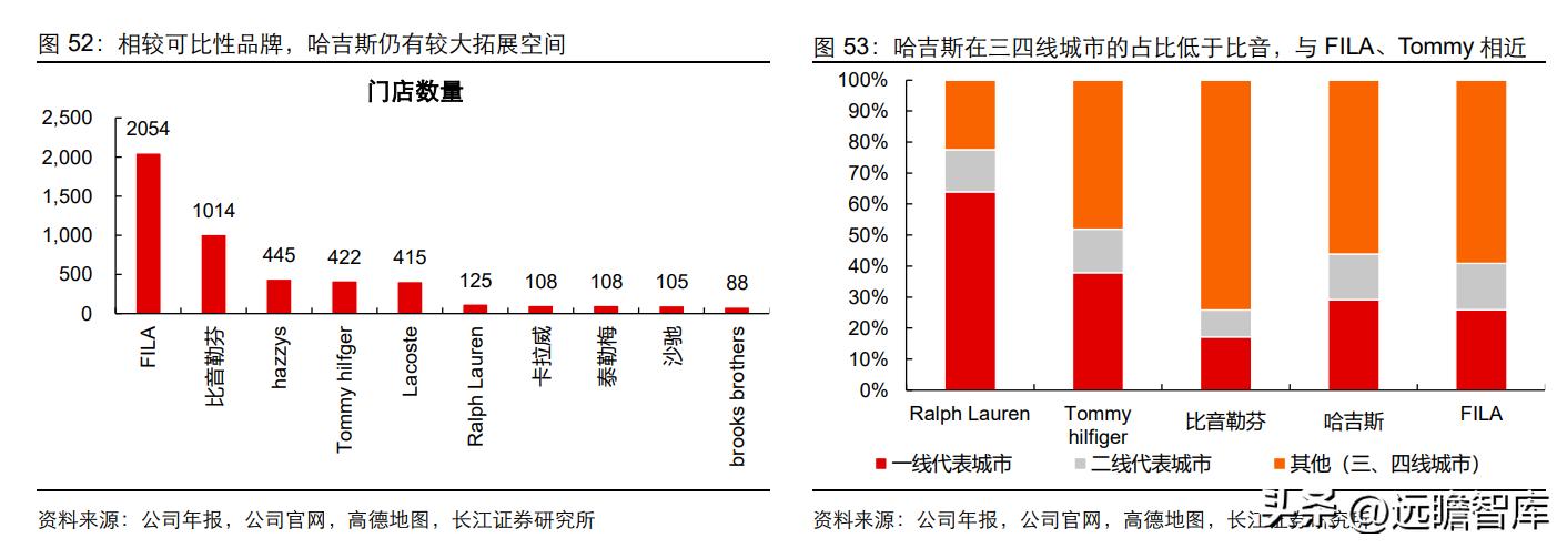 中高端男装领军者，报喜鸟：鸿翔鸾起，不坠青云之志