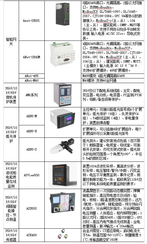 电力设备智能控制系统,智能配电系统智能电力监控系统