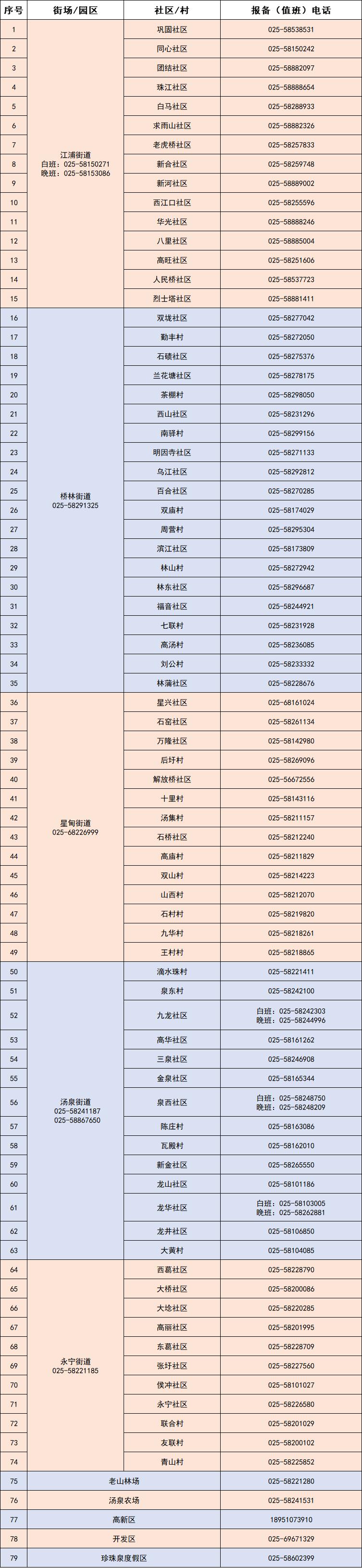 江苏常州今天有没有新增病例,江苏常州新增病例具体