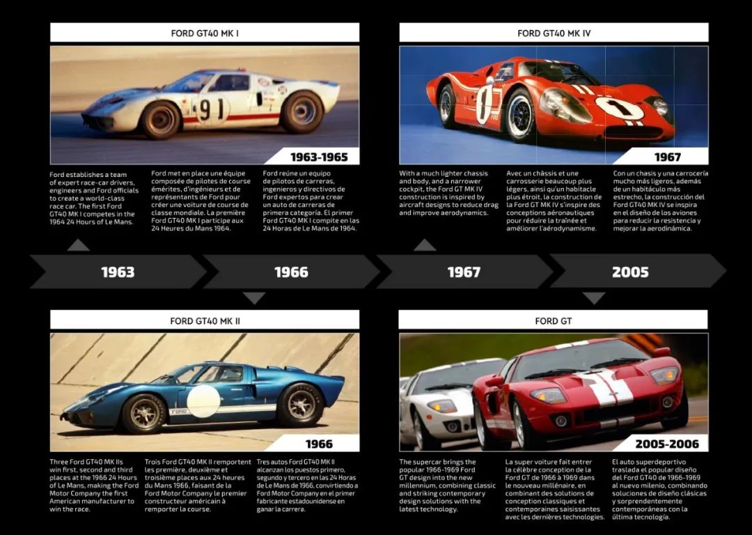 乐高积木福特gt跑车,福特gt2022