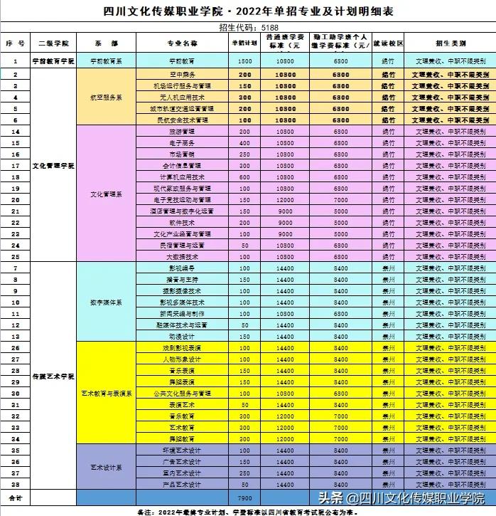 酒店管理单招有哪些专业,许职酒店管理专业单招
