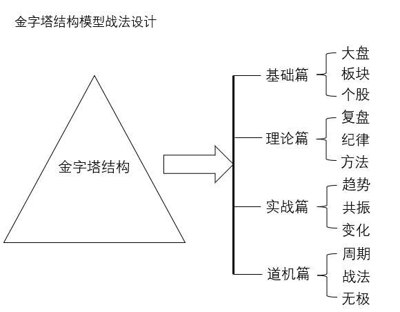尾盘选股指标t+1,t+1短线最精准的早盘买入方法