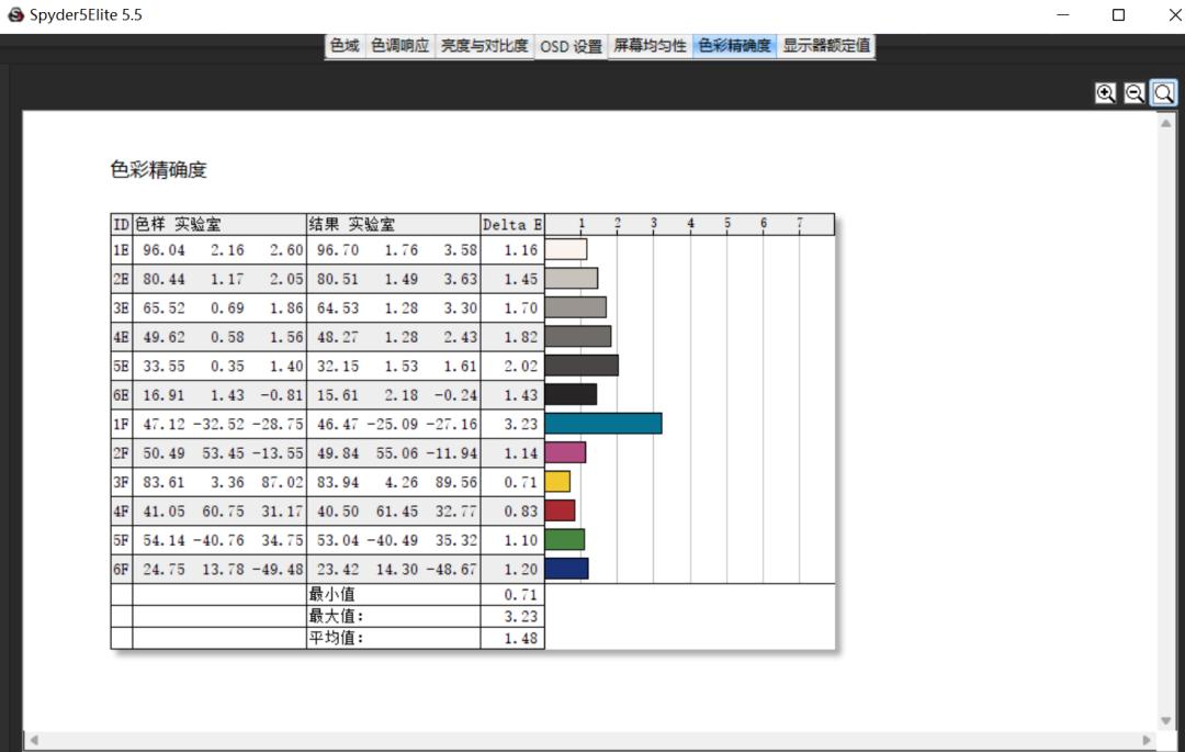 i9评测对比i7,i9评测