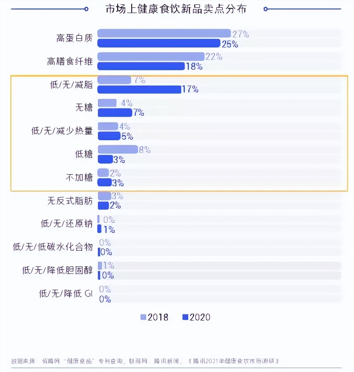 不靠飙含量，明治凭什么打造百亿日元蛋白新品牌？丨新XIU
