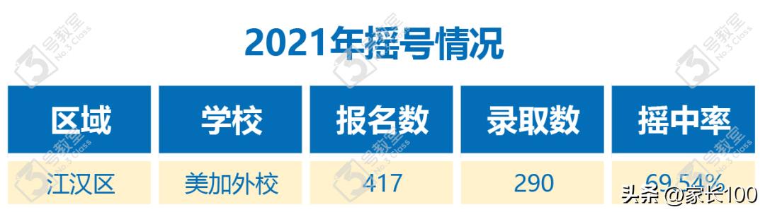 武汉攻略经典七天,武汉攻略超详细