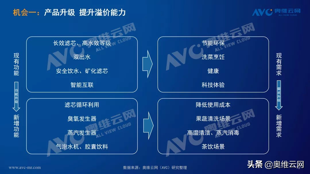 净水器行业未来发展,2021深度分析净水器行业
