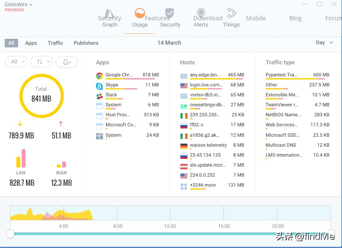 windows无法访问内网ip地址,局域网禁止访问ip地址